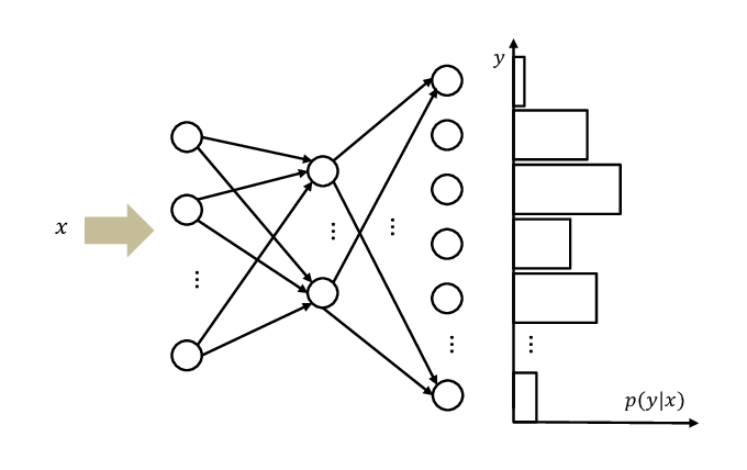 4.5. Concise Implementation of Softmax Regression