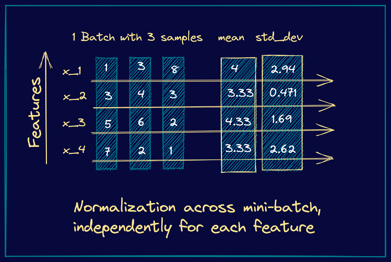 8.5. Batch Normalization