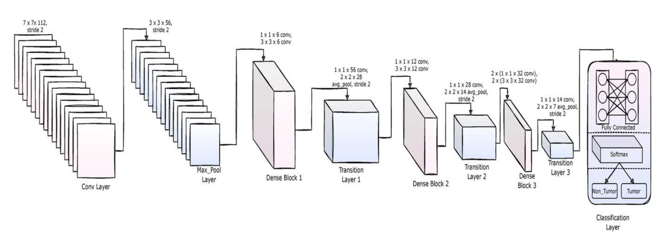 8.7. Densely Connected Networks (DenseNet)