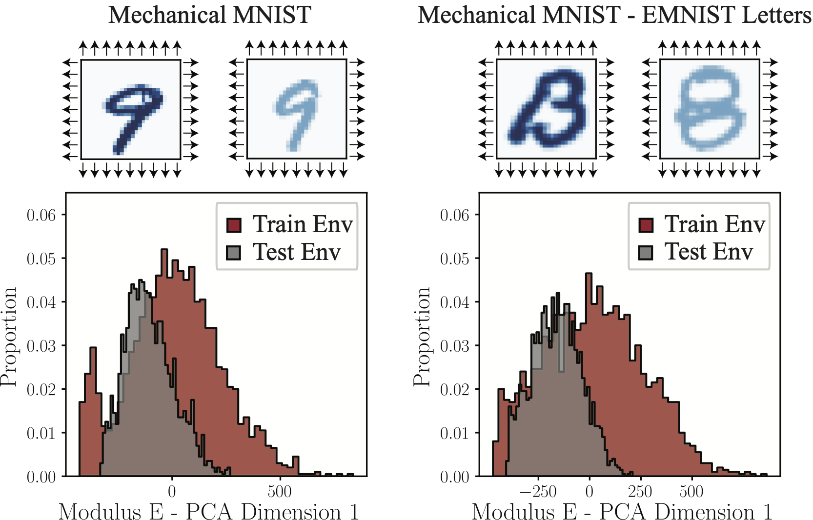 4.7. Environment and Distribution Shift