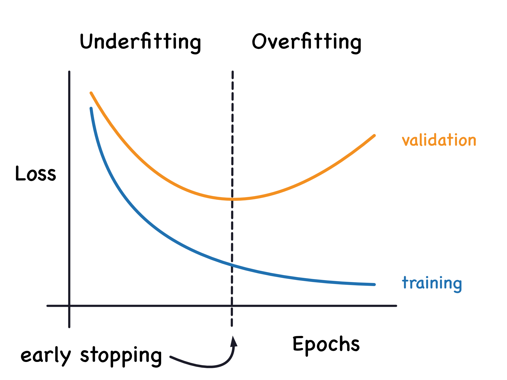 5.5. Generalization in Deep Learning