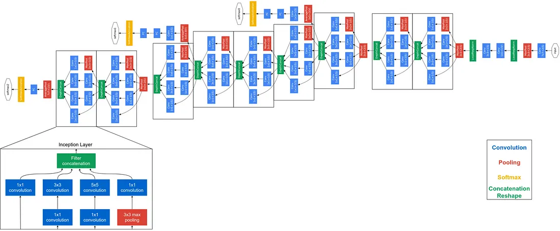 8.4. Multi-Branch Networks (GoogLeNet)