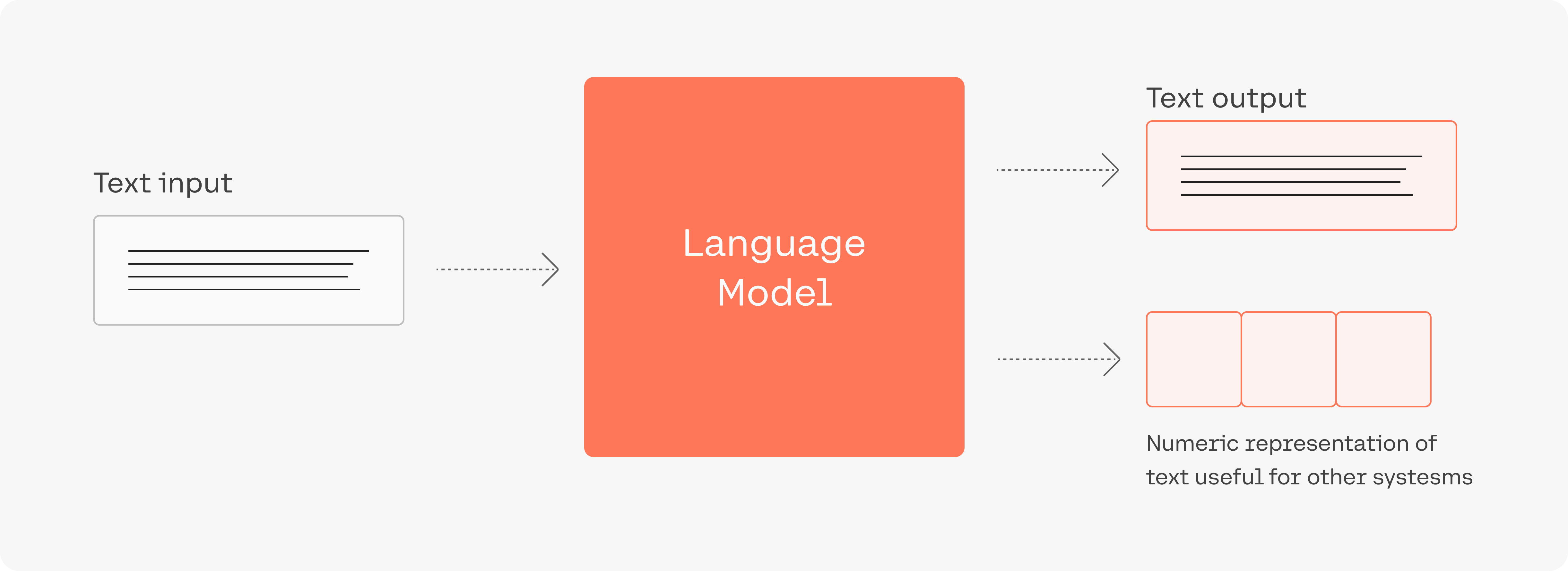 9.3. Language Models