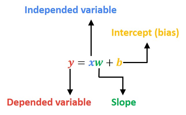 3.4. Linear Regression Implementation from Scratch