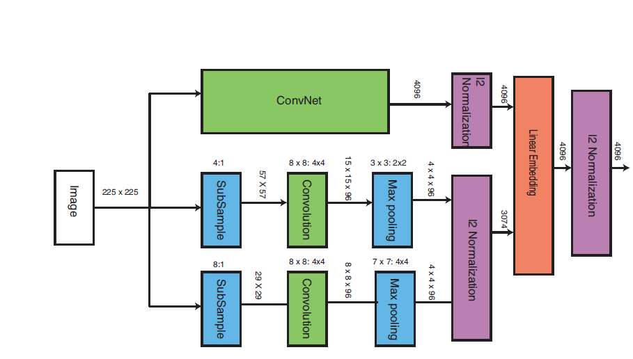 6.1. Layers and Modules