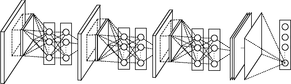 8.3. Network in Network (NiN)