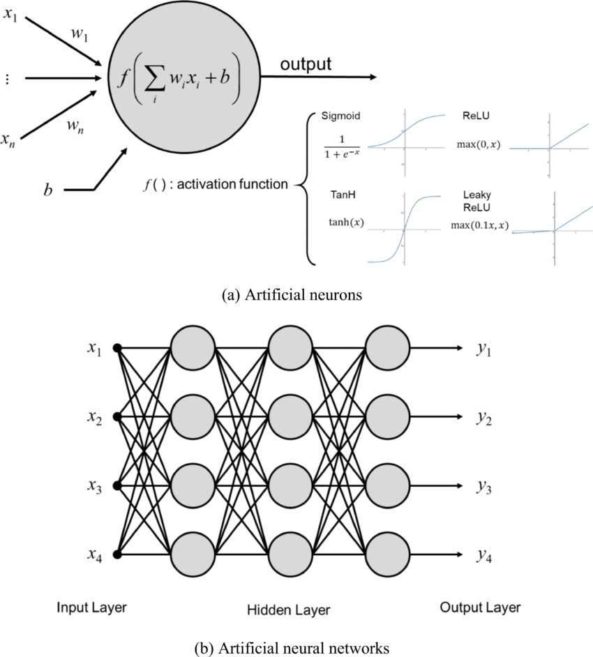 6.2. Parameter Management