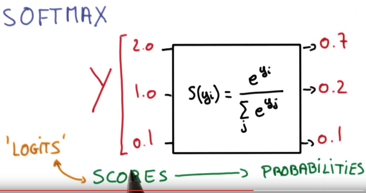 4.1 Softmax Regression