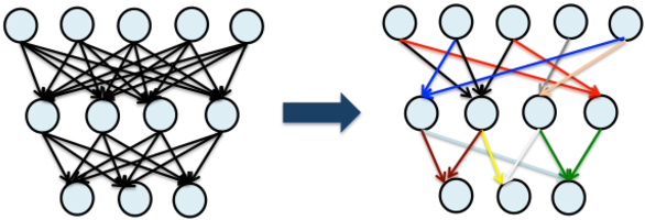 6.4. Lazy Initialization