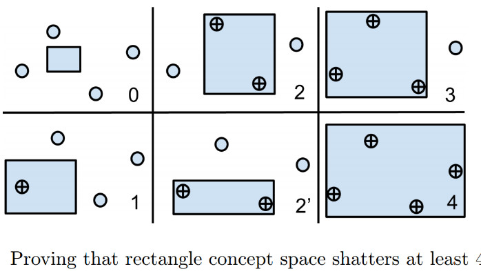 4.6. Generalization in Classification