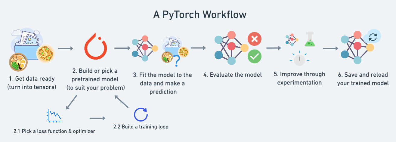 6.6. File I/O