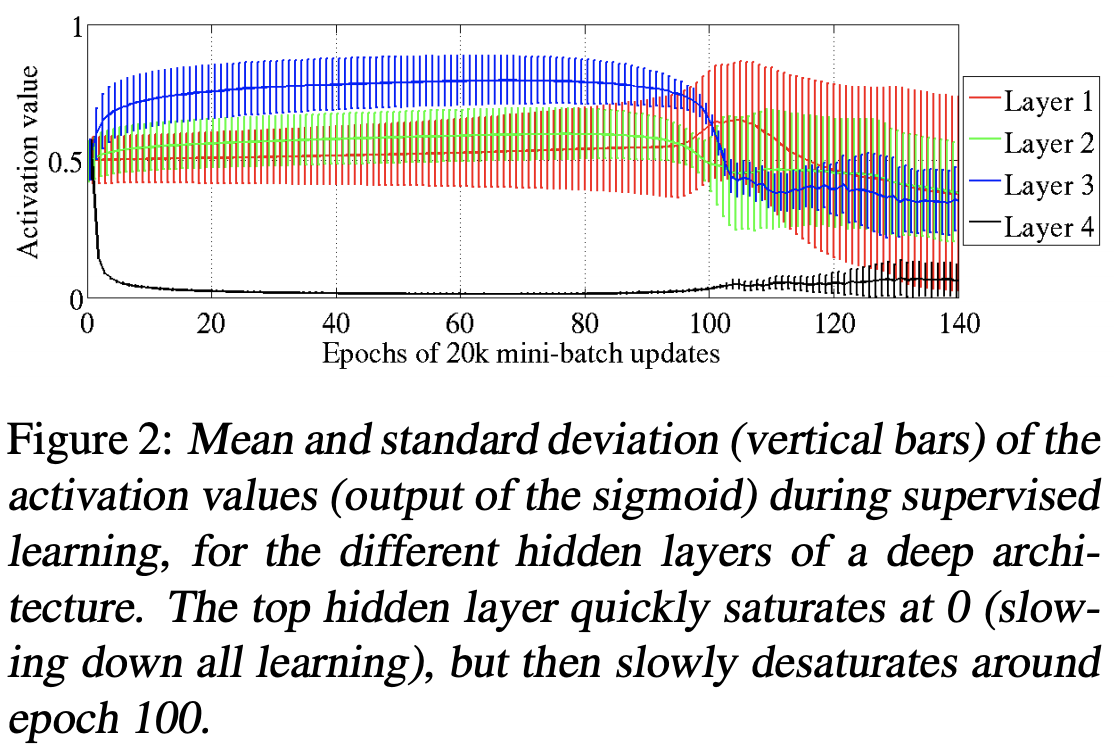 5.4. Numerical Stability and Initialization